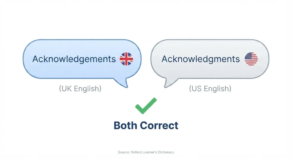 Acknowledgements and Acknowledgments Quick Answer