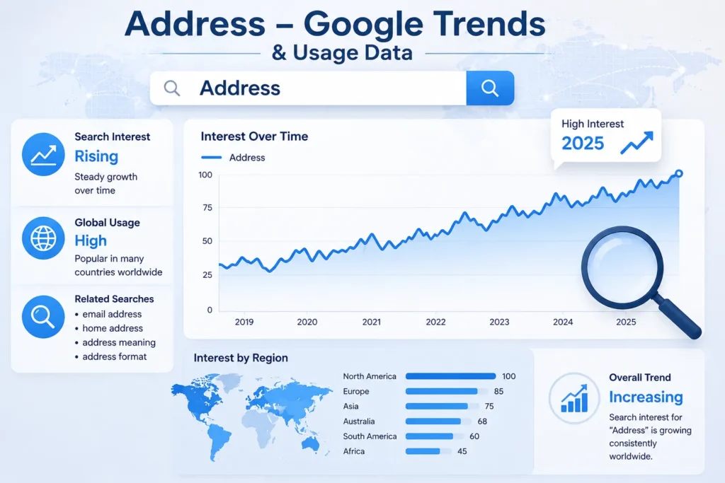 Address: Google Trends and Usage Data