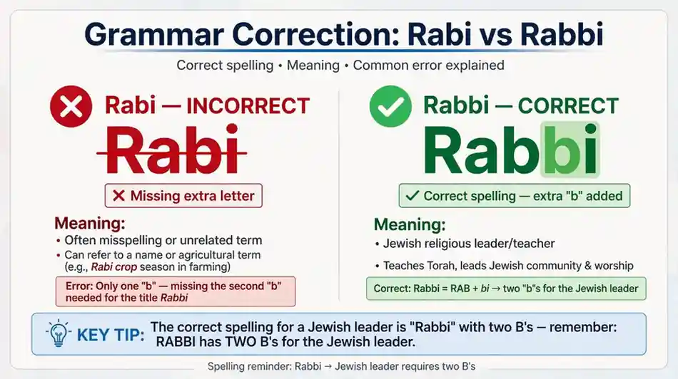 Common Mistakes with Rabi or Rabbi
