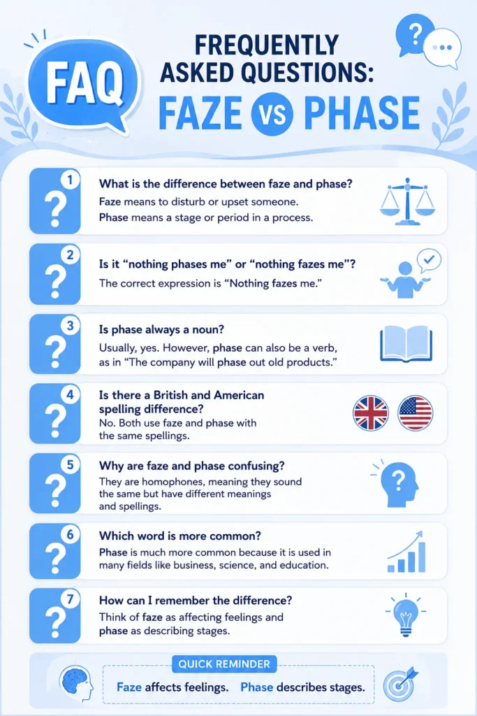 Frequently Asked Questions