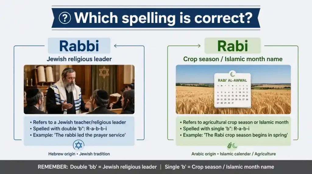 Which Spelling Should You Use?